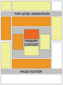 Adsense Heat Map