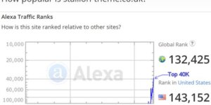 Alexa Rank