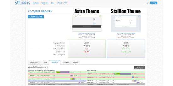 Astra Theme GTmetrix Speed Test After HTML/CSS/JS Minification