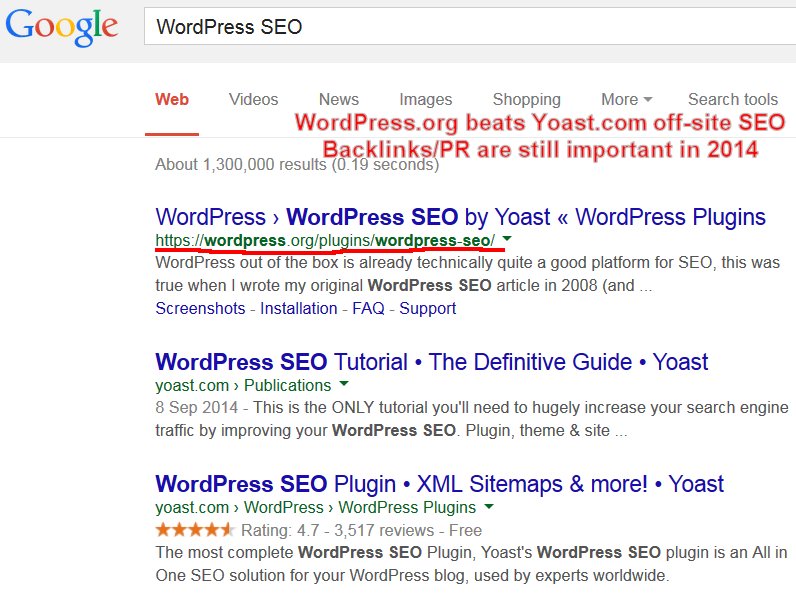 Best WordPress SEO Rankings