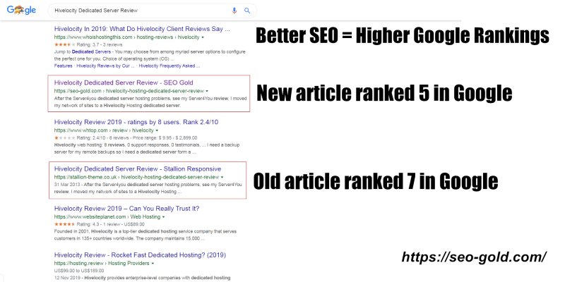 Better SEO Equals Higher Google Rankings