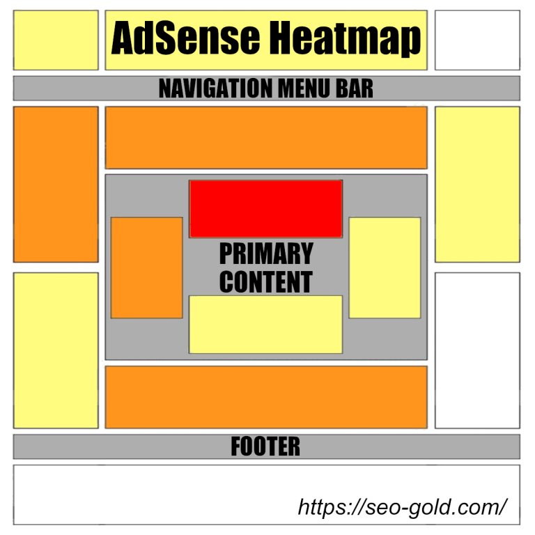 Google AdSense Heatmap