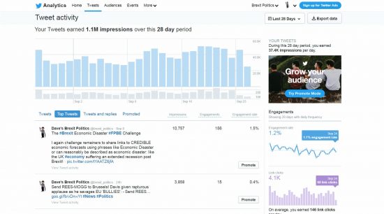 Increase Twitter Impressions to One Million a Month in One Year