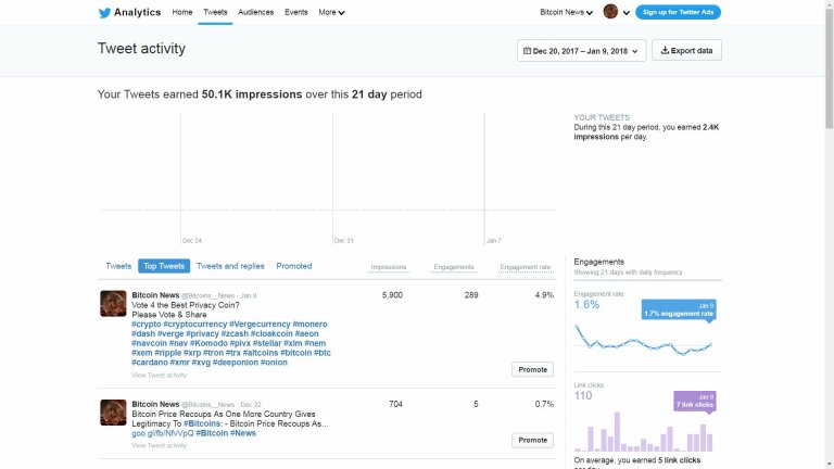 New Bitcoin Twitter Account Impressions