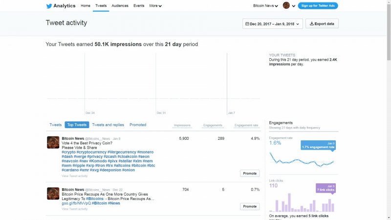 New Bitcoin Twitter Account Impressions