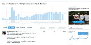 One Hundred Thousand Twitter Impressions