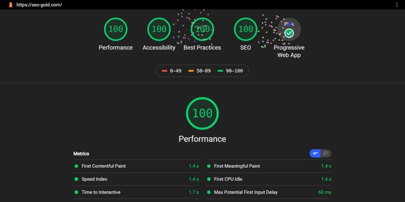 Why Why Google LightHouse is an Essential SEO Tool