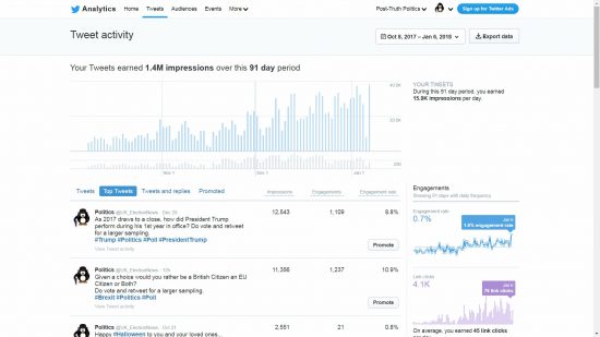 Popular Twitter Account Growth