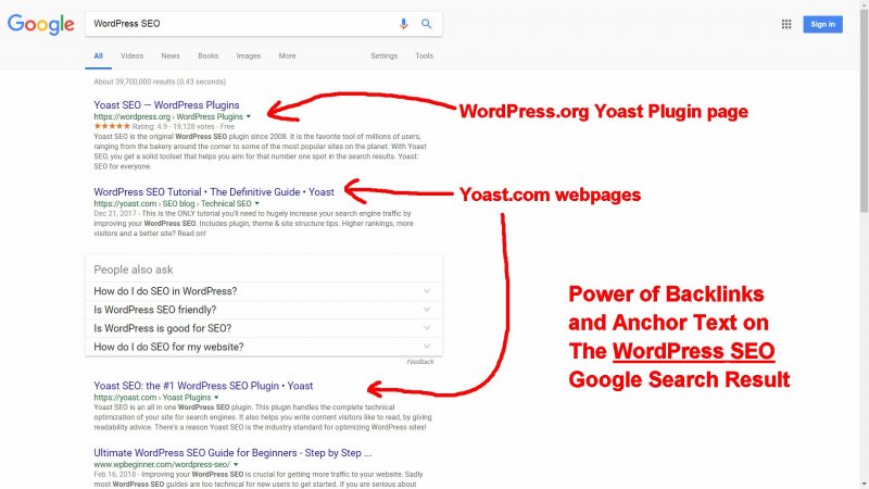 Power of Backlinks and Anchor Text on the WordPress SEO SERP