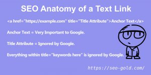 SEO Anatomy of a Text Link