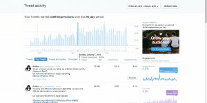 Three Million Twitter Impressions in 3 Months