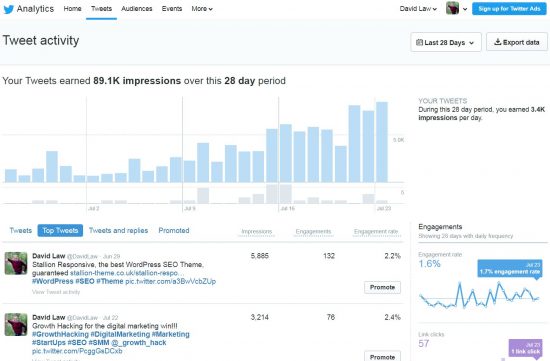 Twitter Analytics Tweet Activity Statistics