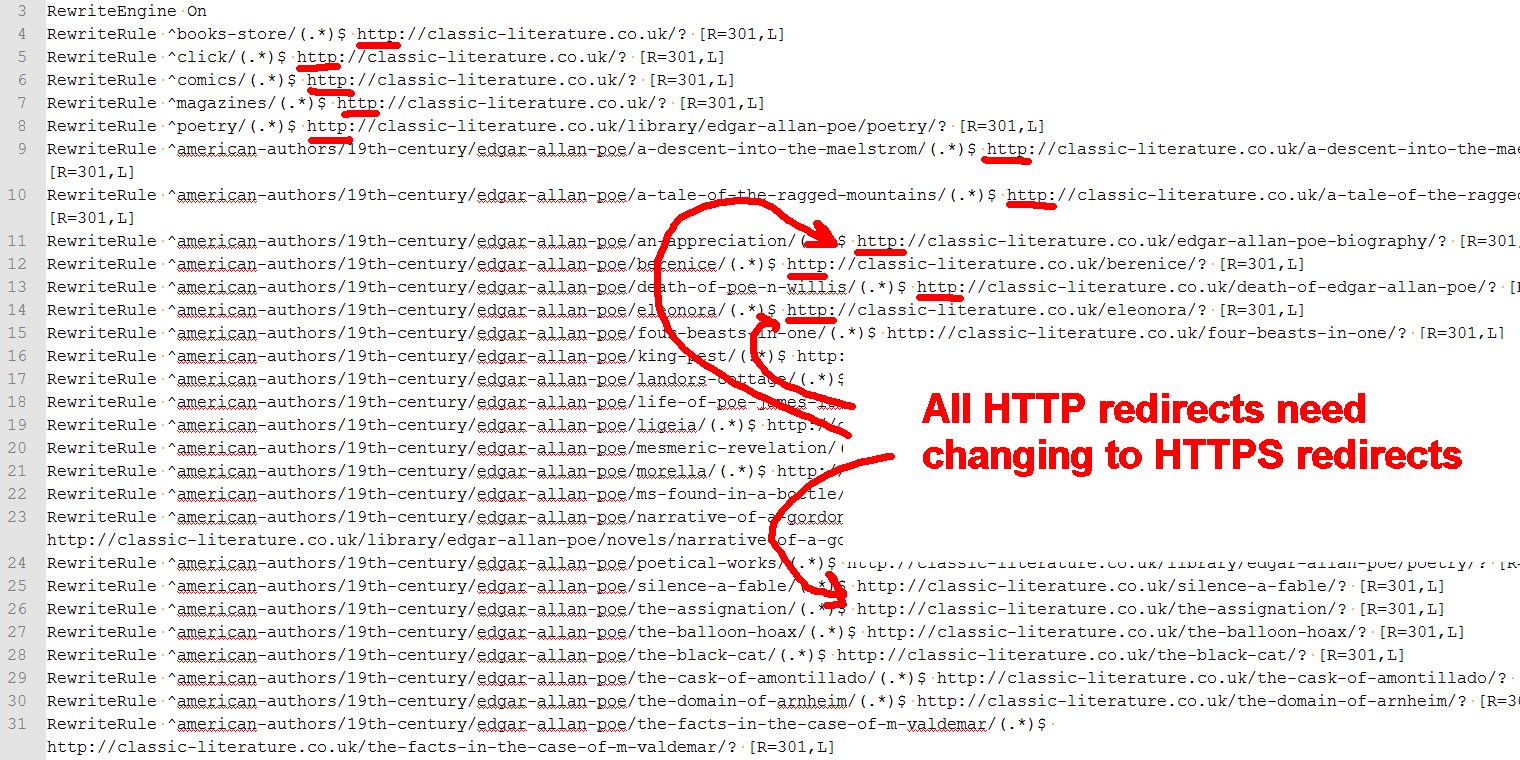 Update HTTP 301 Redirect Rules to HTTPS 301 Redirects