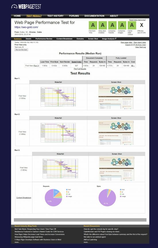 WebPage Performance Test for SEO Gold Home Page