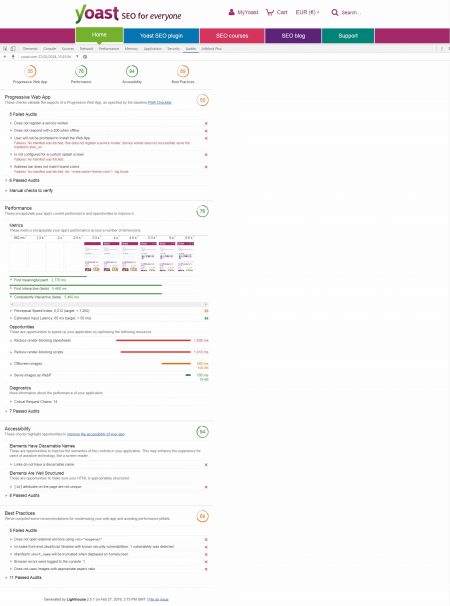 Yoast Home Page Google Lighthouse Audits Tool Results
